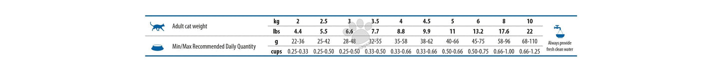 N&D SPIRULINA CAT LAMB & WOLFBERRY ADULT - пълноценна храна със спирулина за котки над 1г. с агне и годжи бери 1.5кг