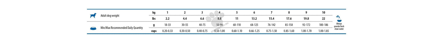 N&D SPIRULINA DOG HERRING & WOLFBERRY ADULT MEDIUM & MAXI - пълноценна храна със спирулина за кучета над 1г. от средните и едри породи, с херинга и годжи бери 7кг