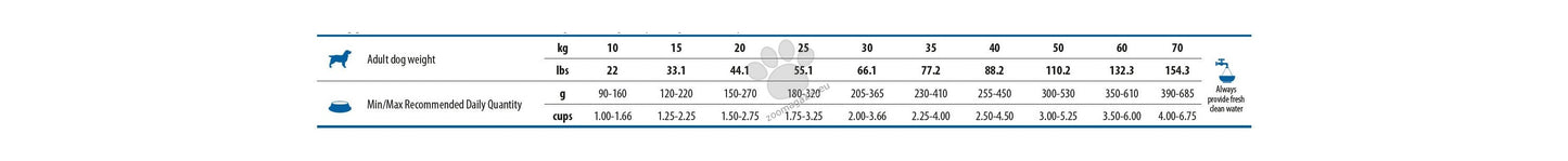 N&D SPIRULINA DOG LAMB & WOLFBERRY ADULT MEDIUM & MAXI - пълноценна храна със спирулина за кучета над 1г. от средните и едри породи, с агне и годжи бери 7кг