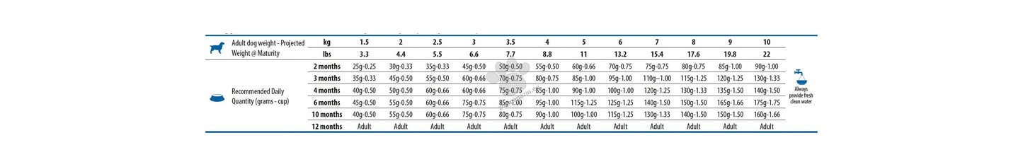 N&D SPIRULINA DOG LAMB & WOLFBERRY PUPPY MINI - пълноценна храна със спирулина за подрастващи кученца от дребните породи, с агне и годжи бери 2кг