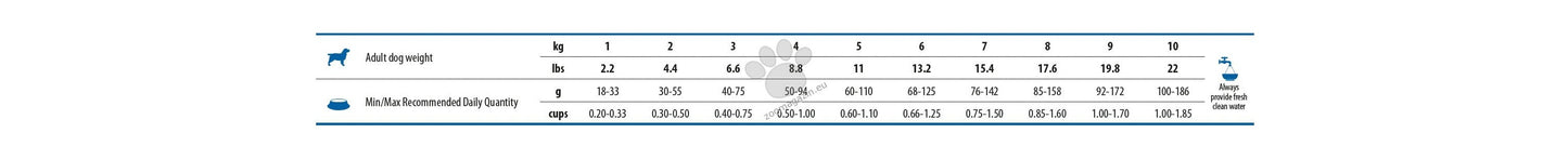 N&D SPIRULINA DOG LAMB & WOLFBERRY ADULT MINI - пълноценна храна със спирулина за кучета над 1г. от дребните породи, с агне и годжи бери 2кг