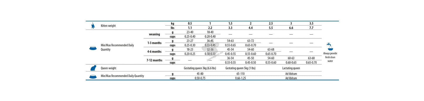 N&D SPIRULINA CAT HERRING KITTEN - пълноценна храна със спирулина за подрастващи котенца с херинга 1.5кг
