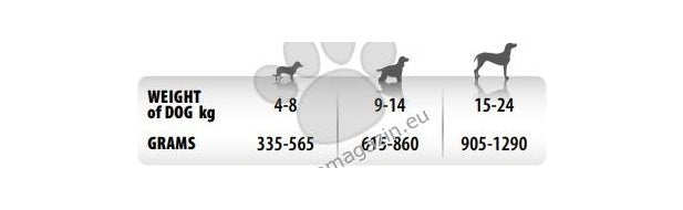 Monge Monoprotein Patе Deer - пастет за кучета в зряла възраст с еленско месо 150 гр