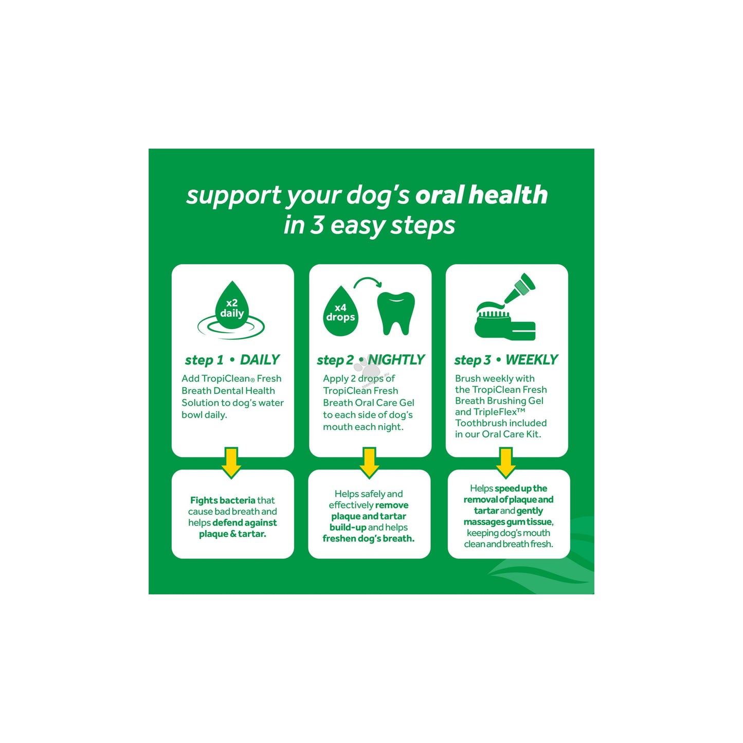 Tropiclean Oral Care Kit for Puppies - комплект за поддържане на висока устна хигиена, за подрастващи кучета 59 мл.