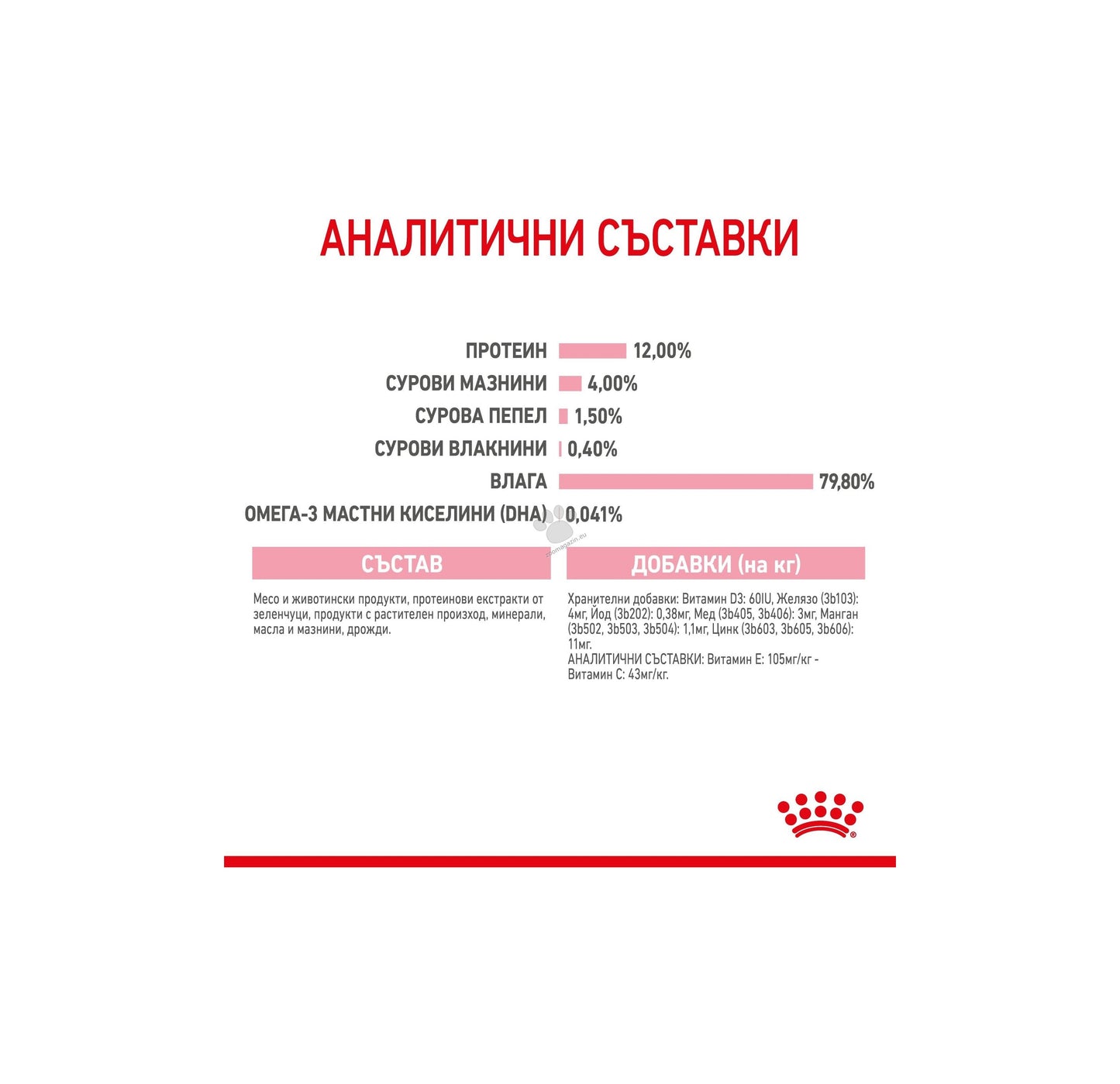 ROYAL CANIN KITTEN in JELLY - за котки, специално за 2-рата фаза на израстване при подрастващи котенца до 12 месеца (малки хапки в желе) 85гр