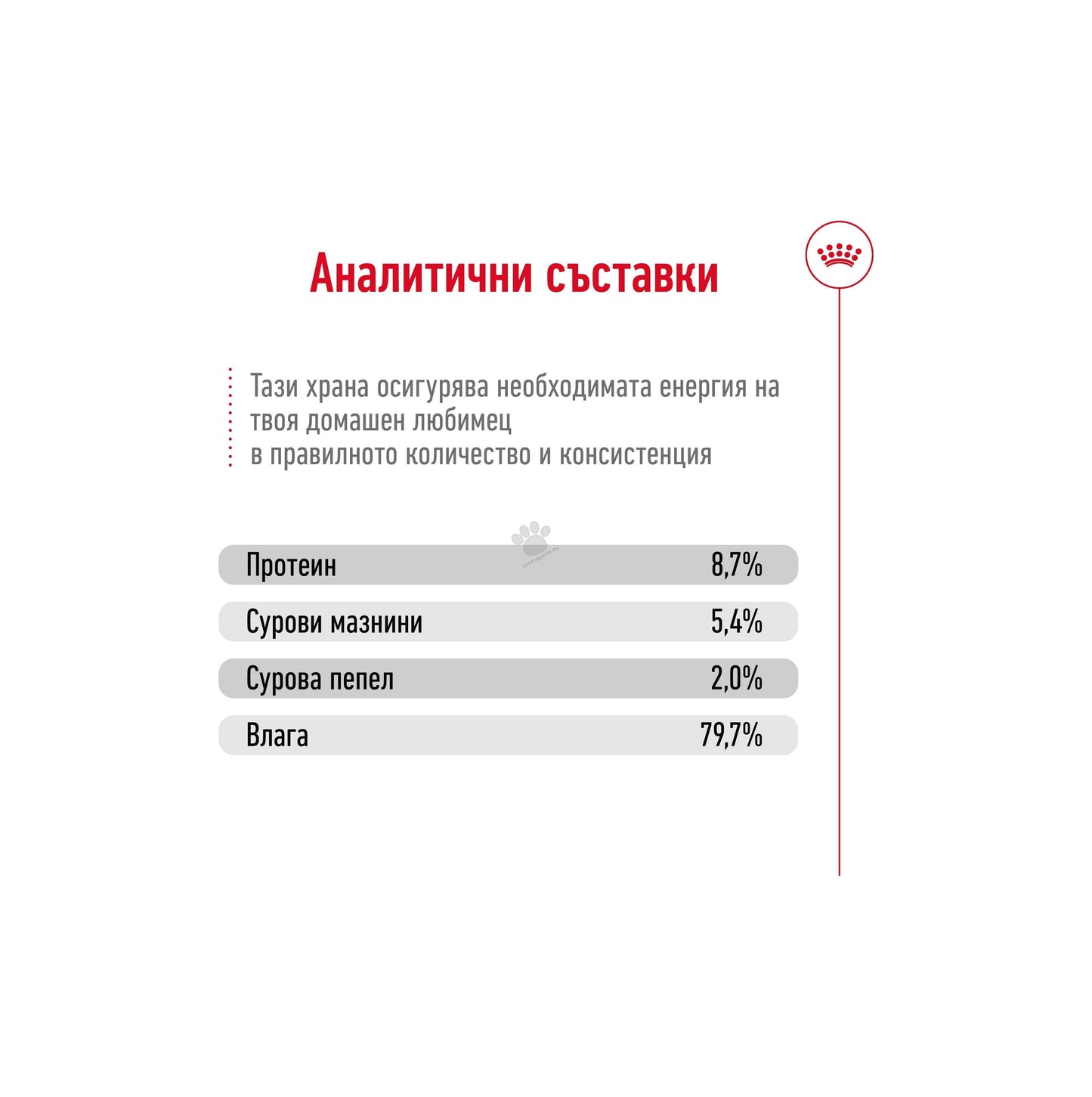 Royal Canin Medium Adult Muscle Mass Support - консерва за кучета в зряла възраст от средни породи (от 11 до 25кг) - oт 12 месеца до 7 години 410 гр.