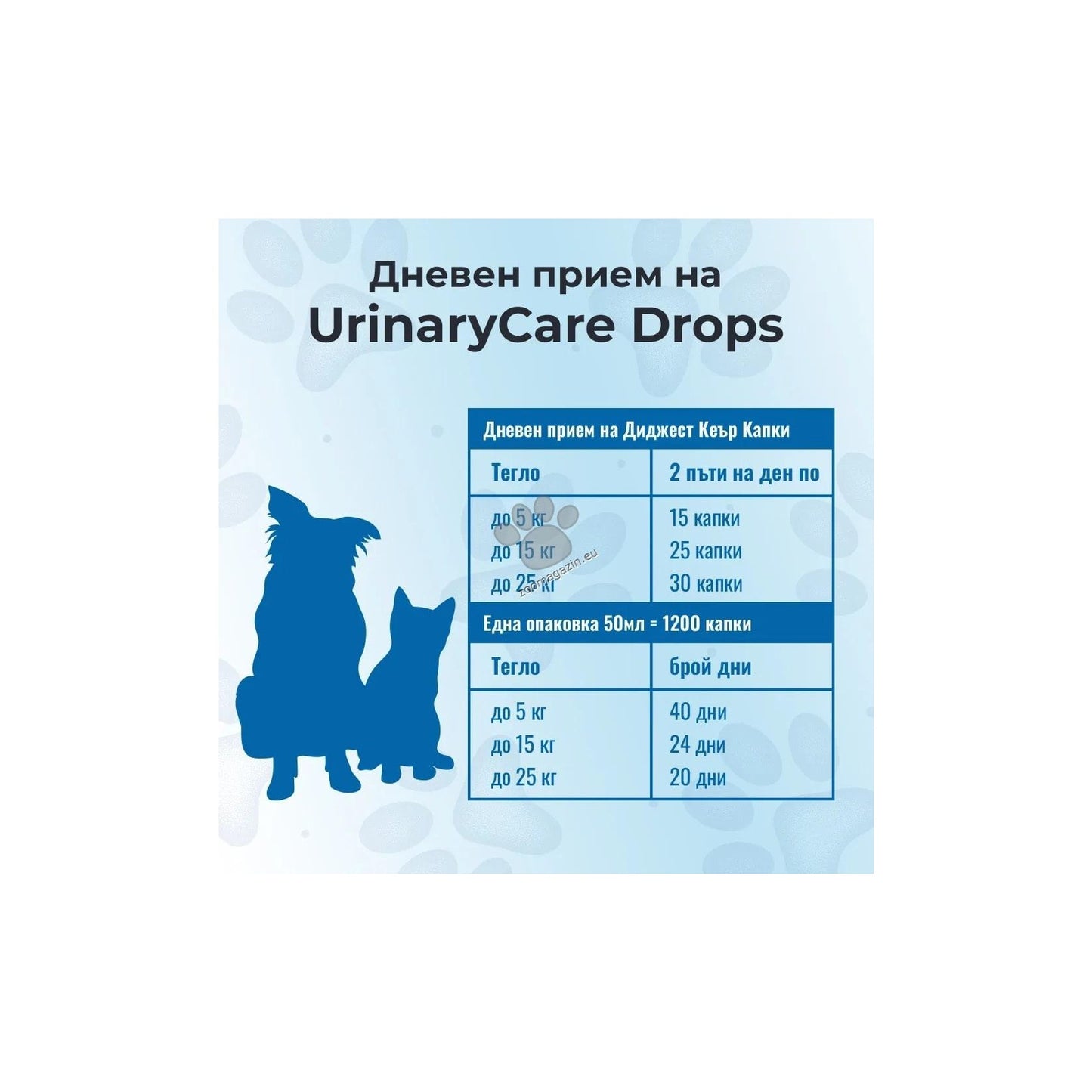 Paw2Paw Urinary Care Drops - билкови капки за бъбреците и пикочните пътища 50 мл