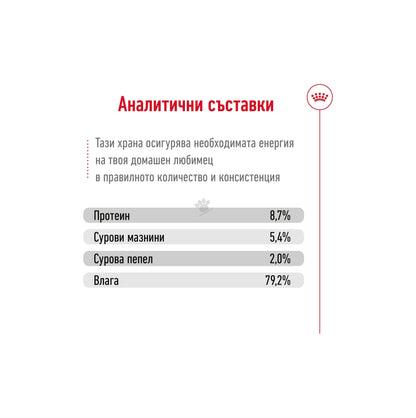 Royal Canin Maxi Adult Digestive Health - консерва за кучета в зряла възраст от едри породи (от 26 до 44кг)- от 15 месеца до 5 години 410 гр.