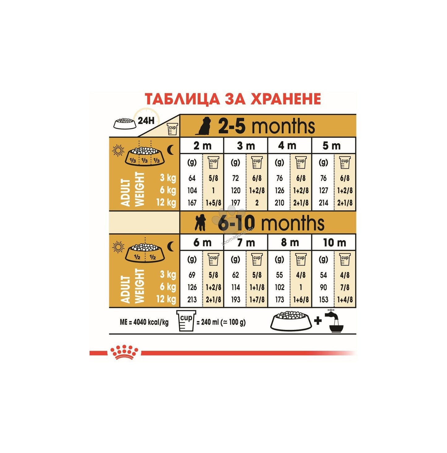 Royal Canin Poodle Puupy - пълноценна храна за подрастващи кучета порода пудел до 10 месеца