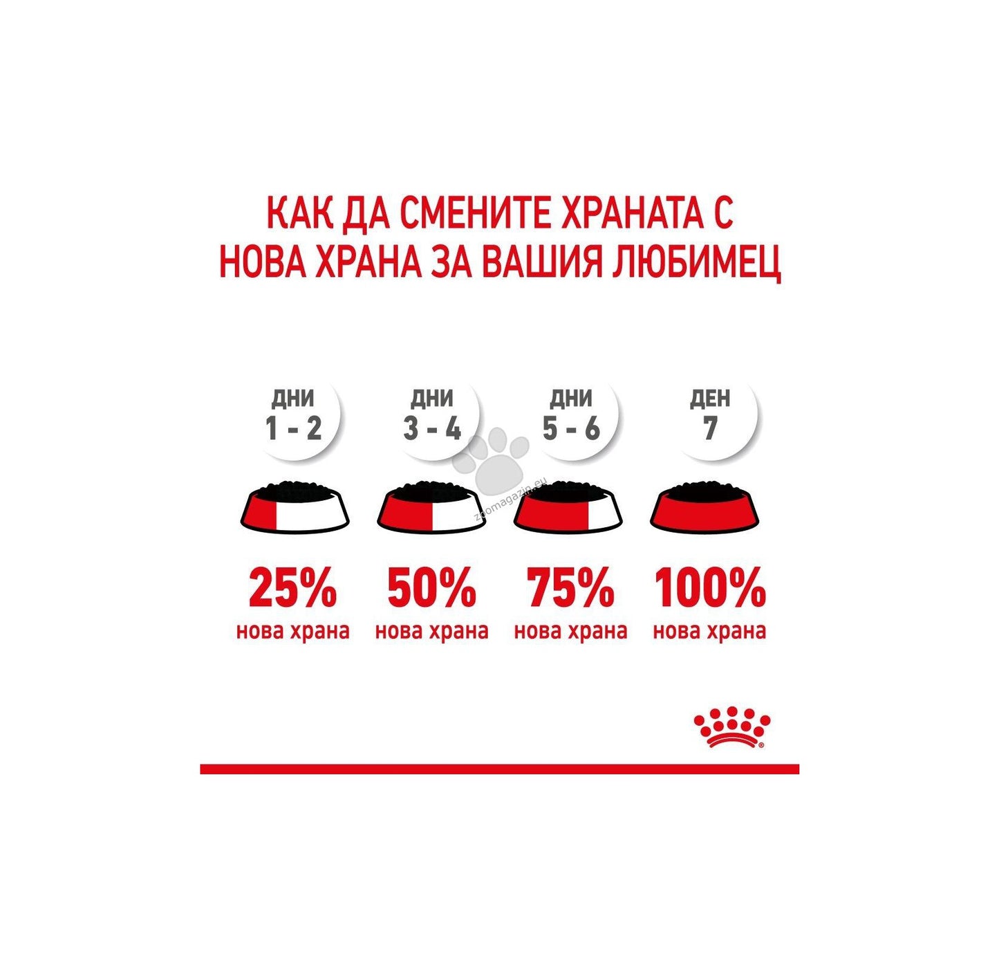 ROYAL CANIN KITTEN in JELLY - за котки, специално за 2-рата фаза на израстване при подрастващи котенца до 12 месеца (малки хапки в желе) 85гр