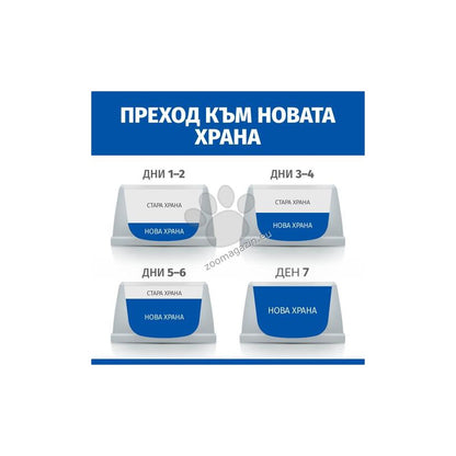 Hills Science Plan Puppy & Mother - пълноценна храна за кученца от отбиването и за бременни и кърмещи кучета 200 гр.