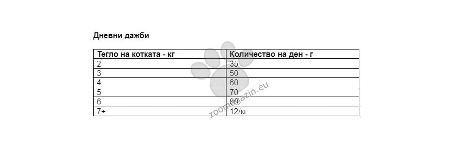 Hills Science Plan Hypoallergenic No Grain - пълноценна хипоалергенна храна за котки в зряла възраст с яйца и протеин от насекоми 6+1 кг