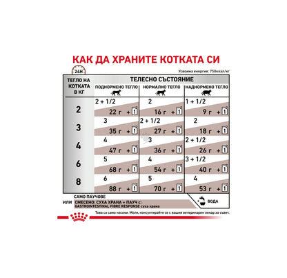 Royal Canin Gastro Intestinal Fiber Response - хапки в сос е пълноценна диетична храна за котки формулирана за компенсиране на лошото храносмилане 85 гр