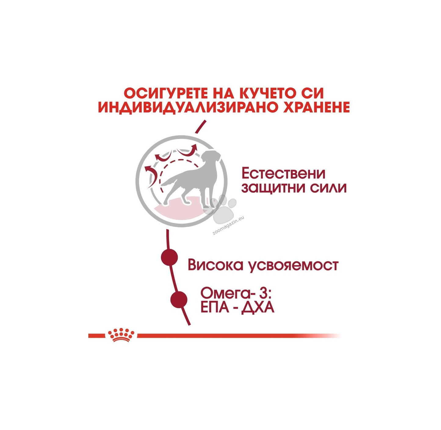 Royal Canin Medium Adult - пълноценна храна за кучета от средните породи, с тегло от 11 до 25 кг.,над 12 месечна възраст 15 + 3кг