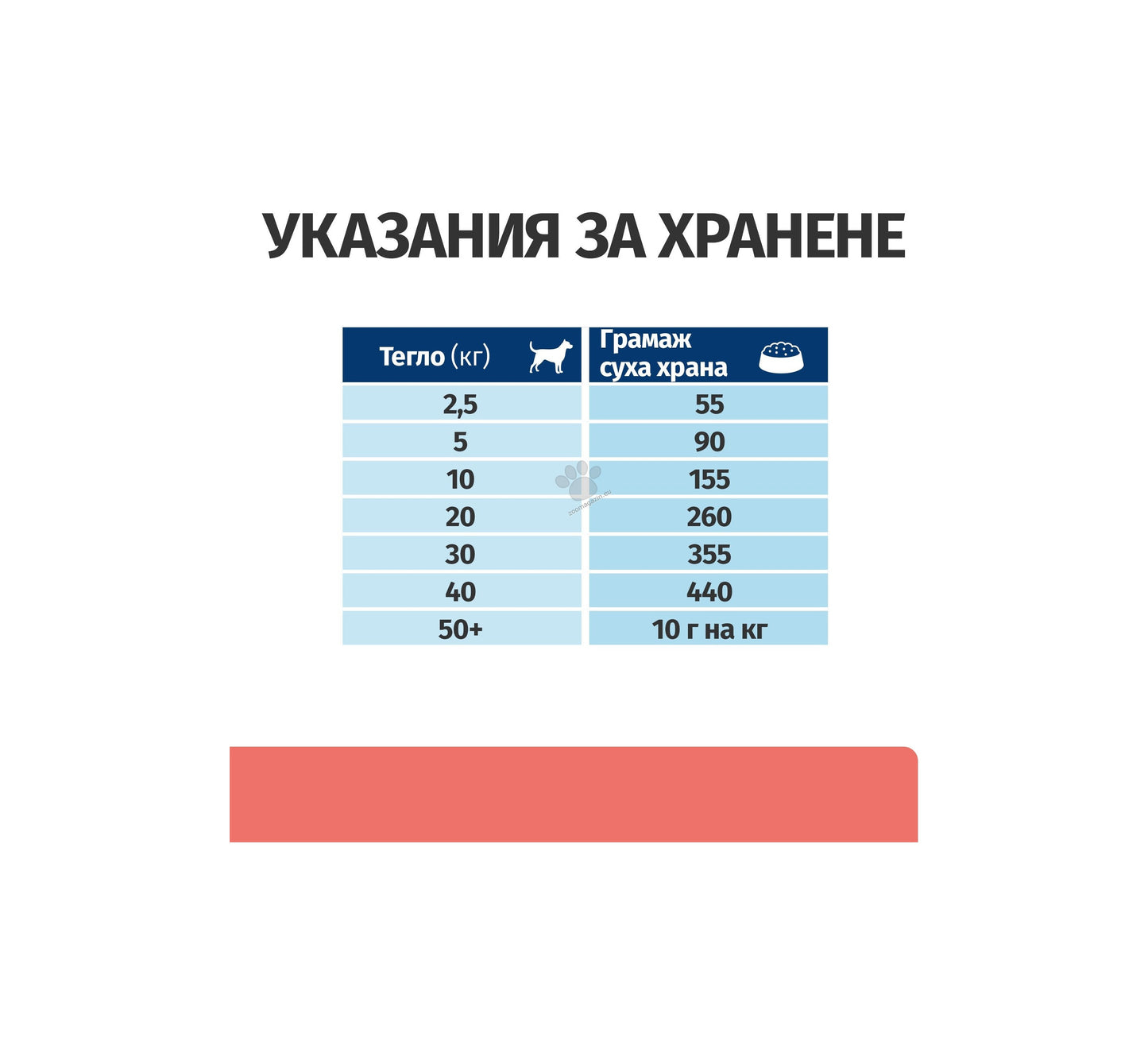 Hills Prescription Diet On-Care – лечебна суха храна за кучета. страдащи от тежки заболявания, с пилешко