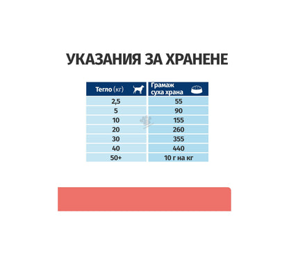 Hills Prescription Diet On-Care – лечебна суха храна за кучета. страдащи от тежки заболявания, с пилешко