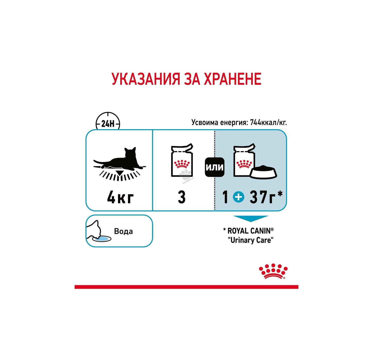 Royal Canin Urinary Care in Jelly - пълноценна храна за профилактика на пикочните пътища 85 гр.