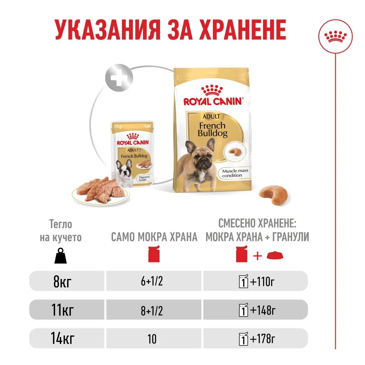 Royal Canin French Bulldog Loaf - пълноценна мокра храна за кучета порода френски булдог над 12 месеца 85 гр